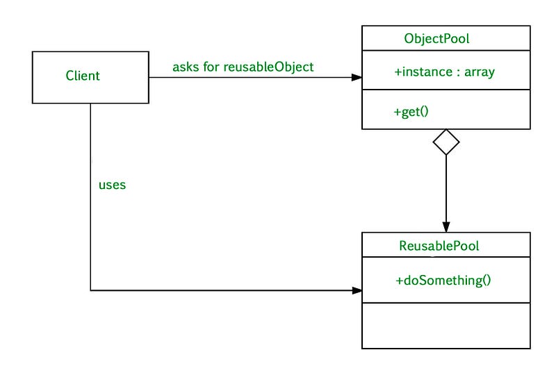 Object Pool: Design pattern in Python