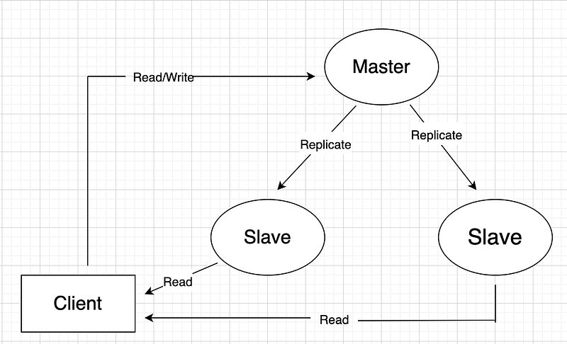 System Design : Cheatsheet[what, why , and How tos.] Part 2.