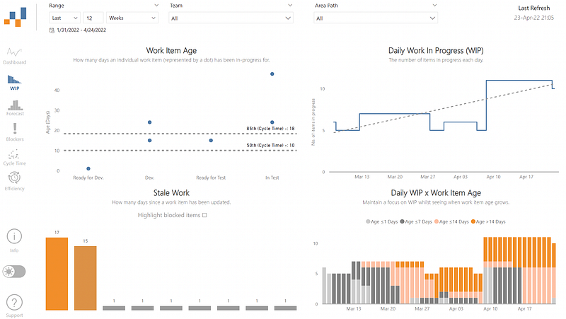 How to Visualize Work Item Age in Azure DevOps