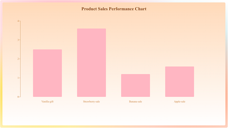 Mastering Data Visualization: Common Charts and Their Variants