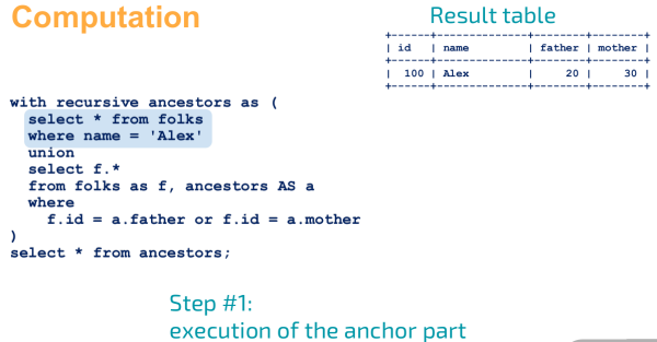 Using WITH RECURSIVE in BigQuery SQL