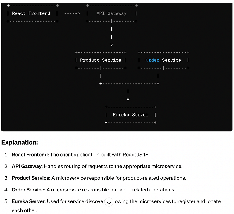 React JS + Spring Boot Microservices
