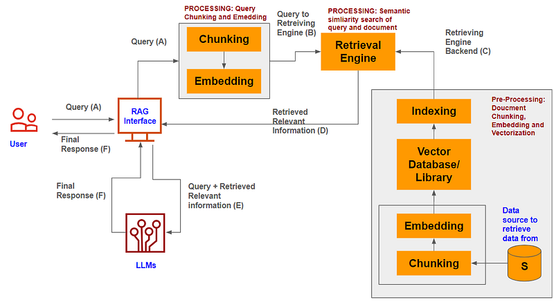 Retrieval-Augmented Generation (RAG) — Basics to Advanced Series (Part 1)