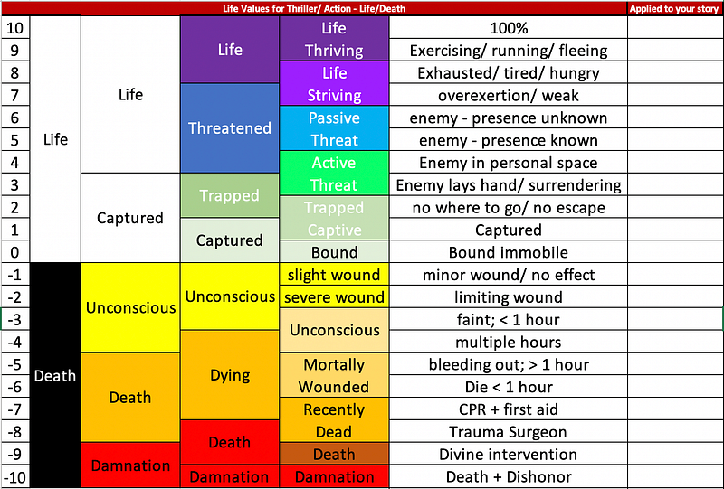 How to Self-Edit your Novel using Scrivener and the Story Grid: Part 1