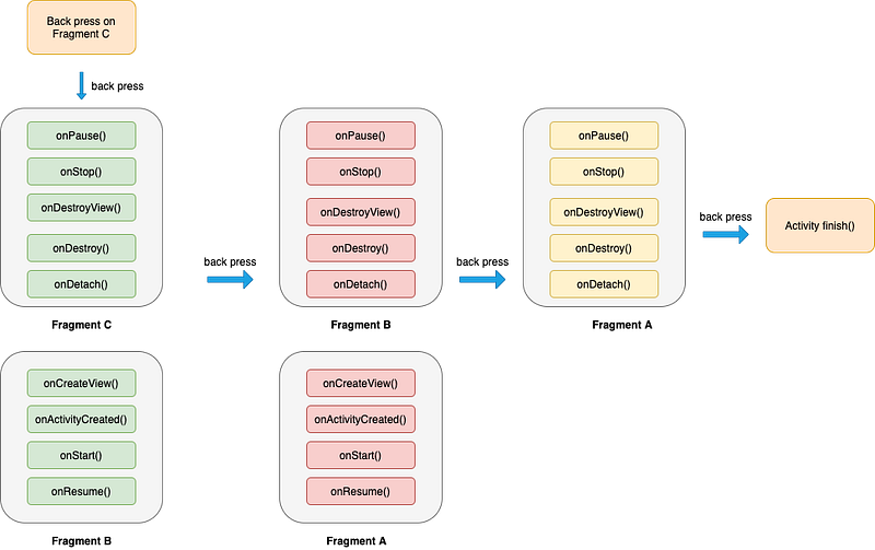 Android interview prep in 2023 — PART 1