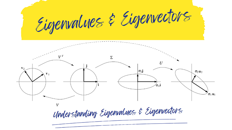 Eigenvalues and Eigenvectors and their use in Machine Learning and AI