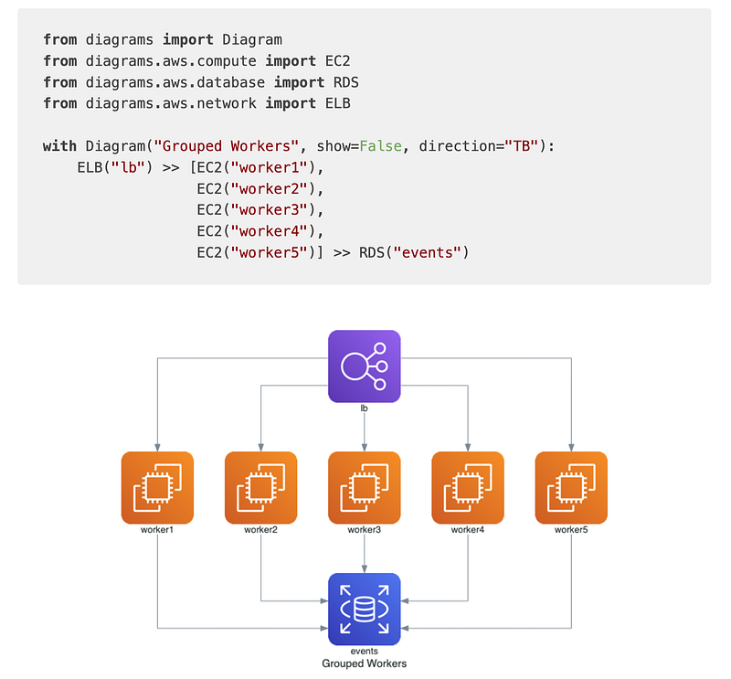 python visualisation packages | best python data... 7 Best Python Data Visualization Library You Can Use in Your Next Project