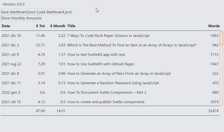 How To Create Responsive Data Tables With CSS Grid