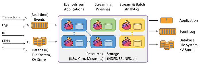 Introduction to Apache Flink: A Comprehensive Guide