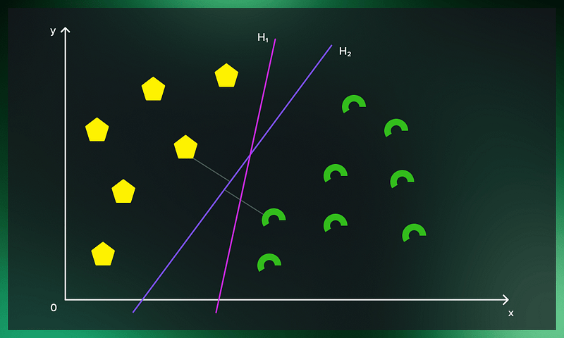 Svm Introduction Introduction to SVM — Support Vector Machine Algorithm of Machine Learning