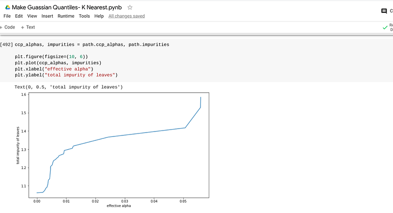How to prune a decision tree to prevent overfitting in Python