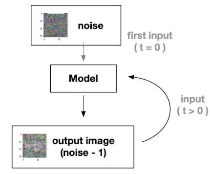 Diffusion models from scratch