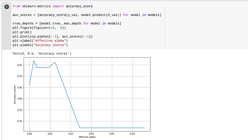 How to prune a decision tree to prevent overfitting in Python