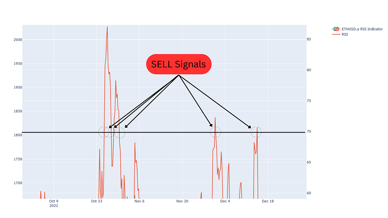 Relative Strength Index (RSI) Indicator Explained With Examples ...