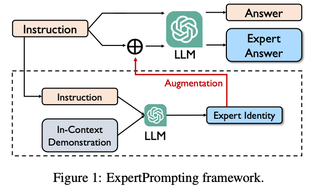 Prompt Engineering: LLM Prompting Notes for RAG