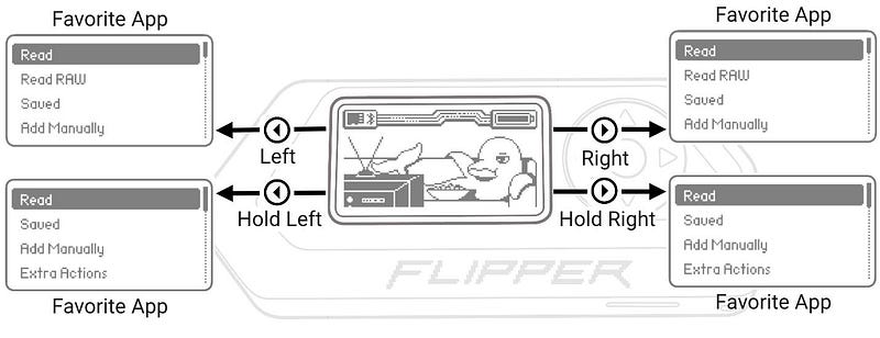 The Ultimate Guide / CheatSheet to Flipper Zero