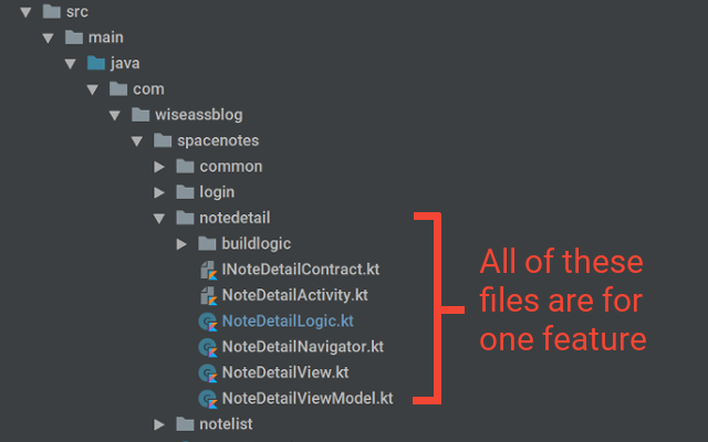 A Guide on Good Backend Coding Practices