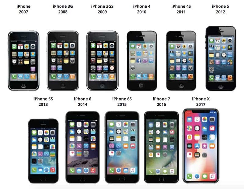 Iphone Design Iteration How Apple used Design thinking?