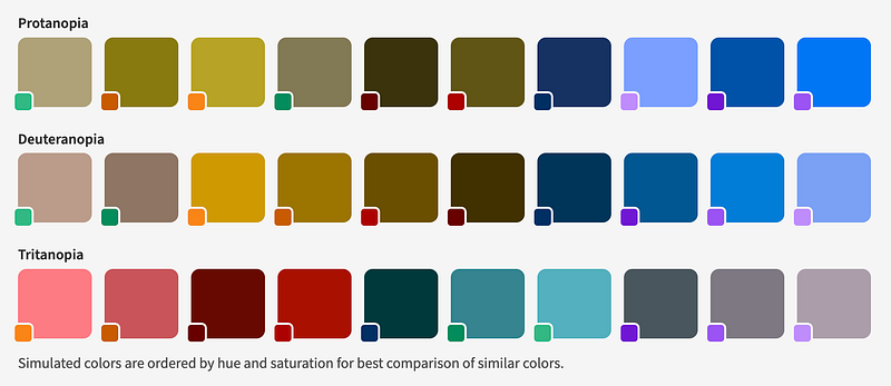 Color scales for data visualization in Leonardo