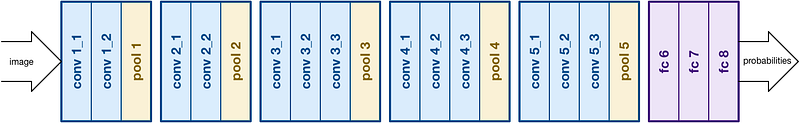 CNN Architectures: LeNet, AlexNet, VGG, GoogLeNet, ResNet and more