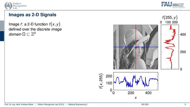 An Introduction to Image Processing — Part 1