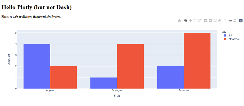 Web Visualization with Plotly and Flask.