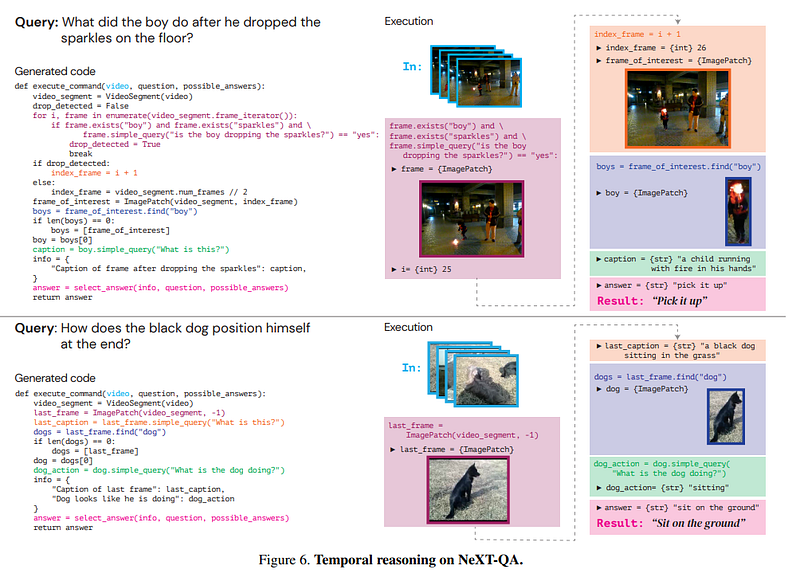 Columbia U’s ViperGPT Solves Complex Visual Queries via Python Execution