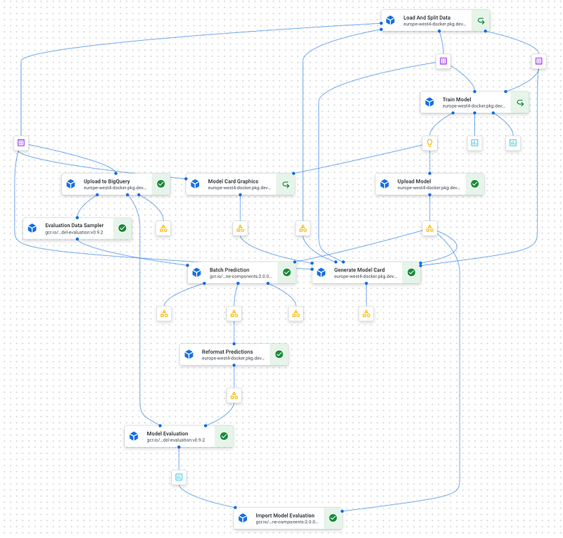 Machine Learning Pipeline Development on Google Cloud
