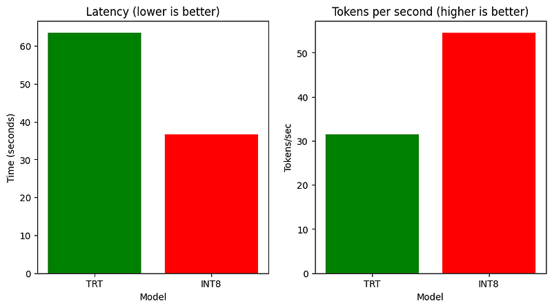 Best LLM Inference Engine? TensorRT vs vLLM vs LMDeploy vs MLC-LLM