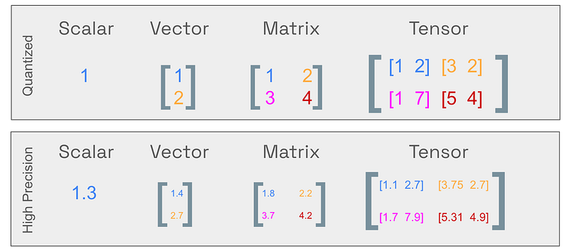 5 Fundamental Technical Knowledge About LLM Quantization