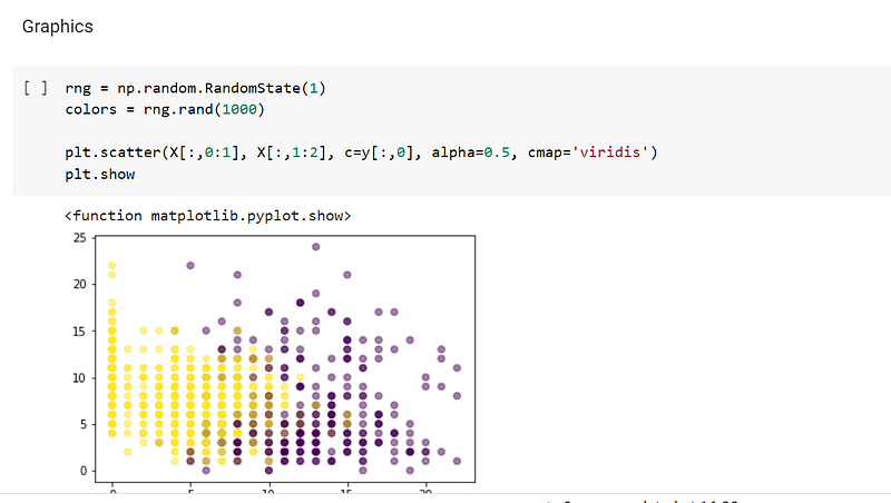 How to create a multilabel classification dataset and predict on it in ...