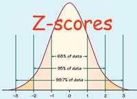 Detecting Anomalies with Z-Scores: A Practical Approach