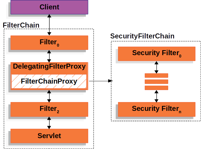 Authentication Object Spring Security 6: Architecture, Real-World Implementation, and Best ...