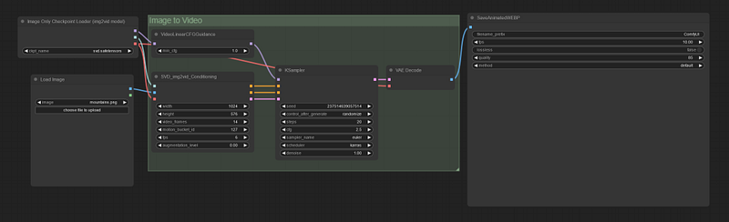 Run Stable Video Diffusion with ComfyUI and Just 12GB of VRAM