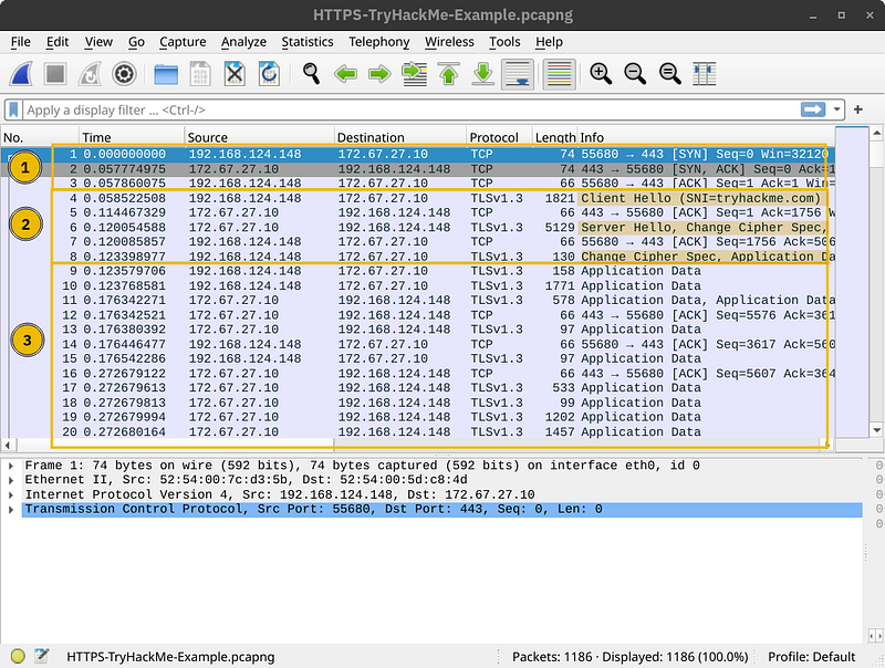 TryHackMe — Networking Secure Protocols | Cyber Security 101 (THM)