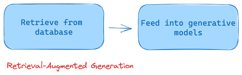 Harnessing Retrieval Augmented Generation With Langchain