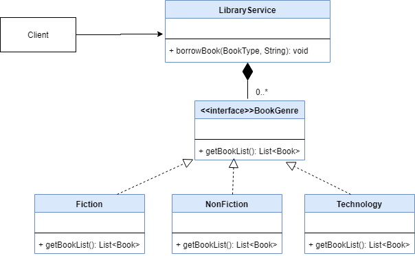 Паттерн примеры java. Паттерн проектирования фасад uml. Паттерн фасад uml диаграмма. Java шаблон проектирования фасад. Паттерн фасад диаграмма.