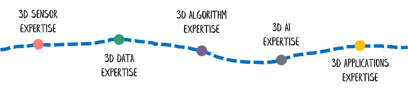 How to automate LiDAR point cloud processing with Python