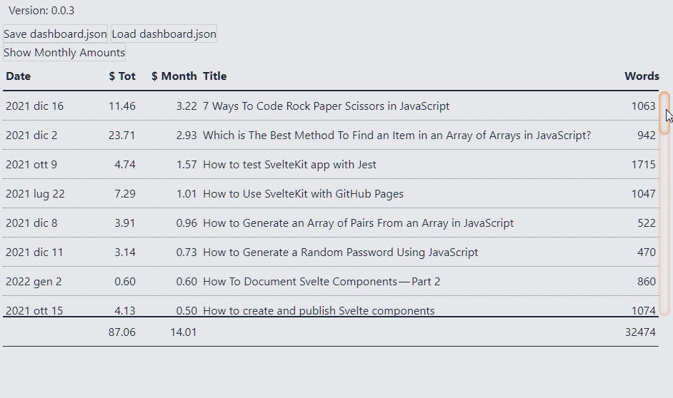 How To Create Responsive Data Tables With CSS Grid