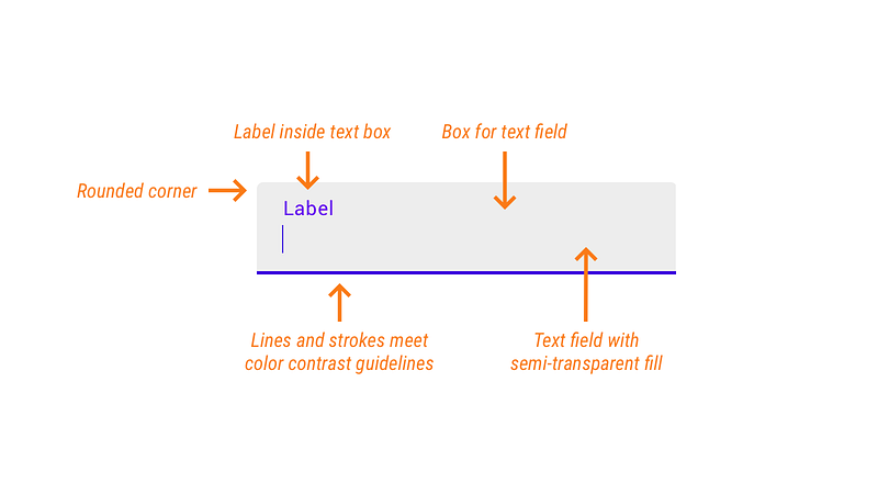 The Evolution of Material Design’s Text Fields