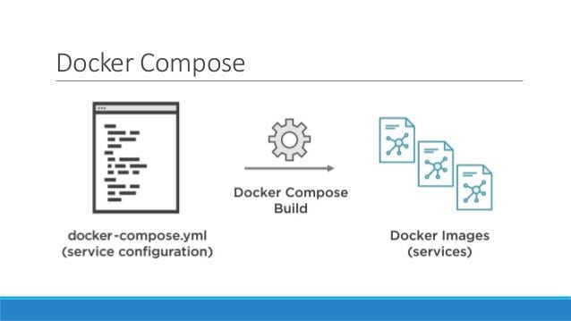 Making sense of Docker Compose overrides