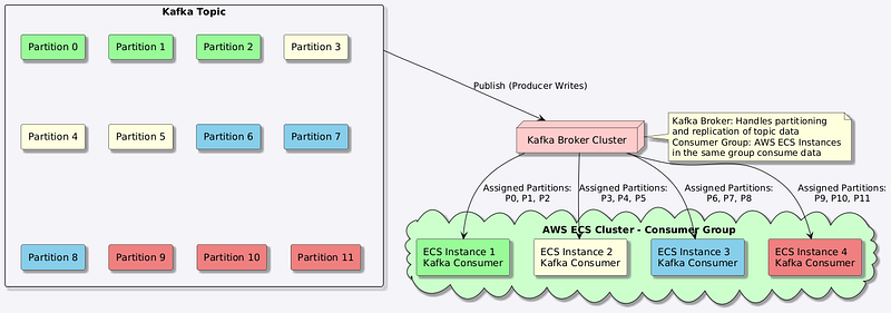Mastering Apache Kafka for Financial Transactions: Ensuring High ...