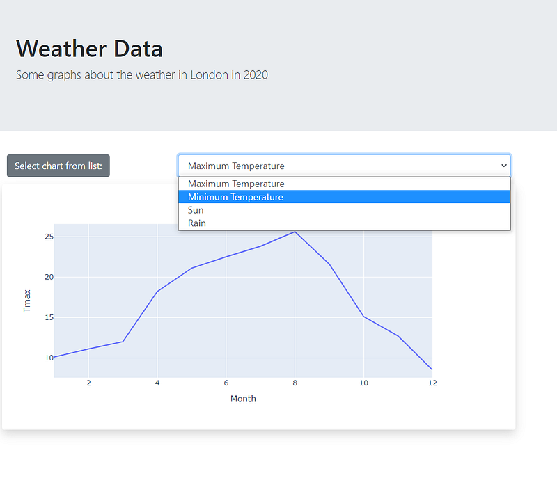 How to use Plotly with PyScript