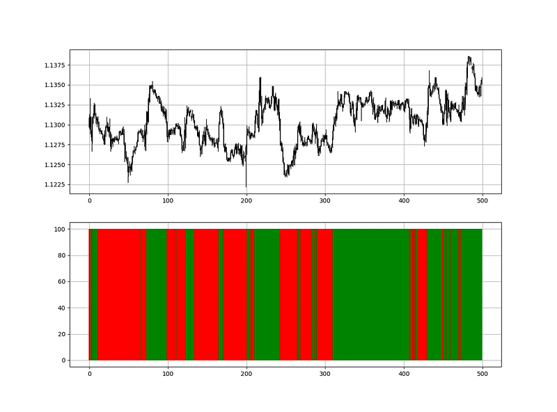 Creating the Heatmap Technical Indicator in Python