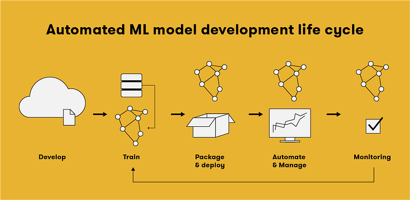 MLOps: Model Deployment Strategies — Batch vs. Real-Time vs. Edge