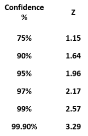 A Complete Guide to Confidence Interval, and Examples in Python
