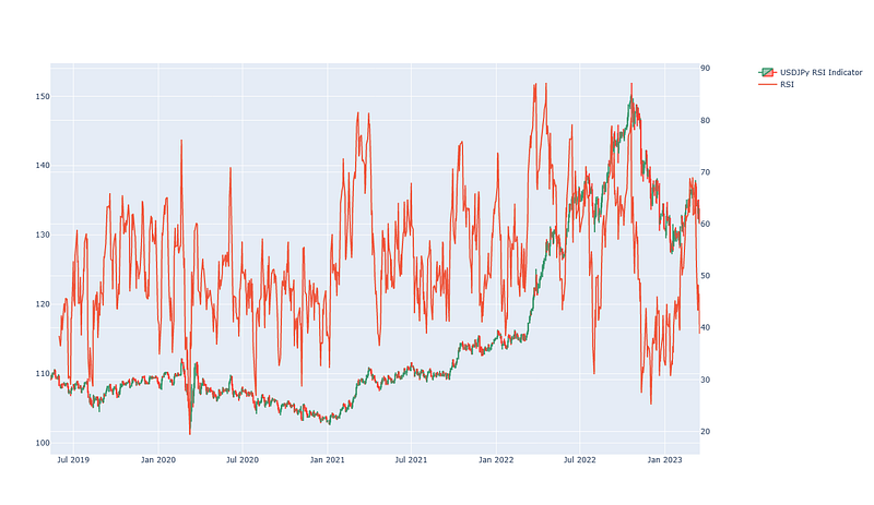 Relative Strength Index (RSI) Indicator Explained With Examples ...