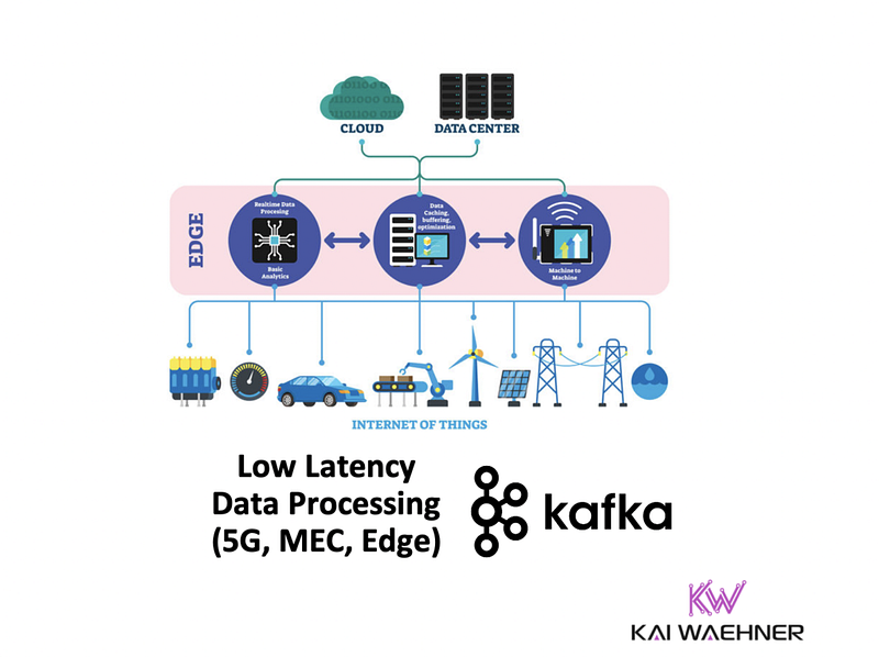 Low Latency Edge Processing with Apache Kafka and Cloud-Native 5G ...
