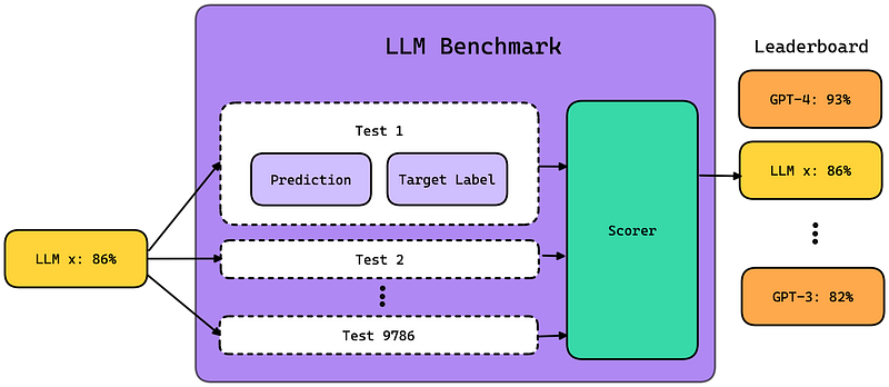 Building LLM Applications: Evaluation (Part 8)