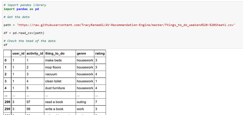 How to make a simple recommendation system using Pandas